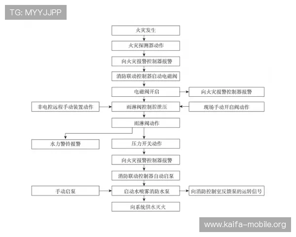 全面讲解凯发开户流程详细步骤帮助用户理解注册过程中需要注意的细节问题